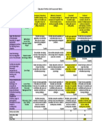 best portfolio self assessment matrix