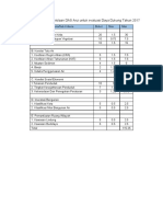 Kinerja DAS Arui 2017-2018