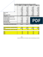 Capital Employed Balance Sheet