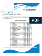 National Shipping - The Logistics.: Kirti Tea Trading