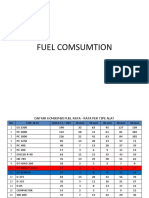 Fuel Comsumtion