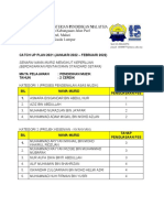 List Murid Cup 2021 (MZ 2C)