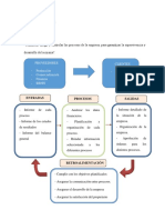 ProcesoDirecciónSEO