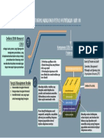 Khoirunisyah_041811535027_MindMapping Importance of ERM Today