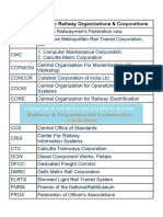 Abbreviations For Railway Organizations & Corporations