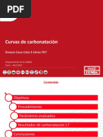 Reporte de Curvas de CarbonataciónCC 2L PET 2021