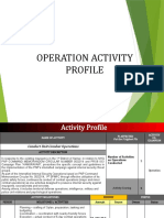 1st SPMFC Activity Profile 2020