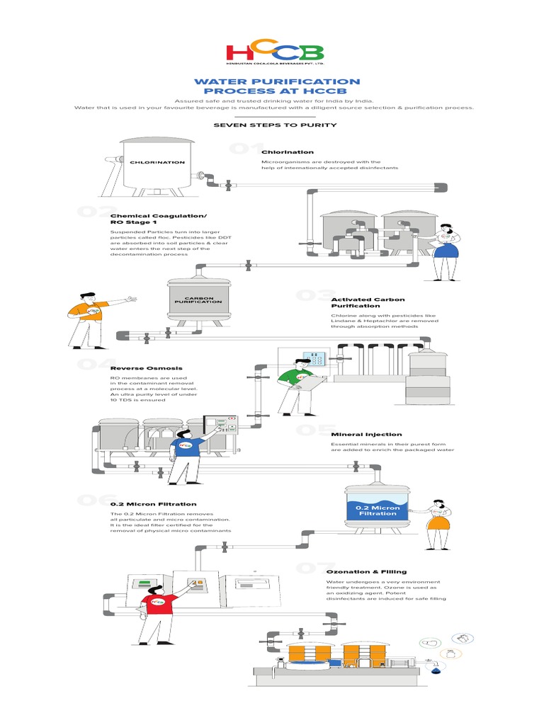Water Purification Process at HCCB PDF Water Purification Chemistry
