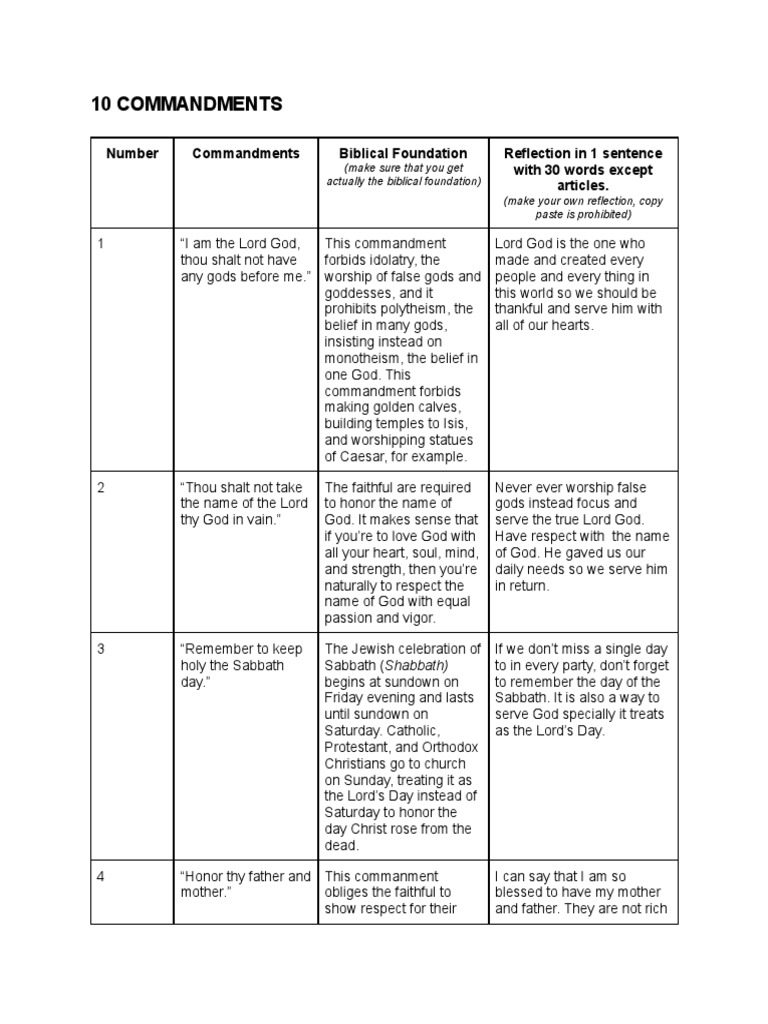 Ten Commandments and Seven Sacraments | PDF | Eucharist | Ten Commandments