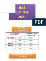 Ras Cutoff 2021
