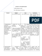 Activity On Cost-Benefit Analysis BENEFIT: Advantages, Good Effects/impacts, Profit COST: Disadvantages, Negative Effects/impacts, Drawbacks