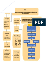 Mind Map PK Jiwa