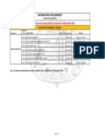 First Year B.Ed (Pattern 2015) Only Fresh Students Exam