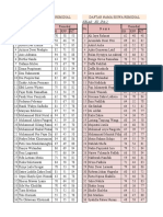 Daftar Nama Siswa Remidial Kls XII