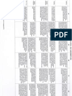 European Levels - Self-Assessment Grid