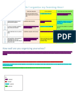 Juli OrganisingLearningRubric1