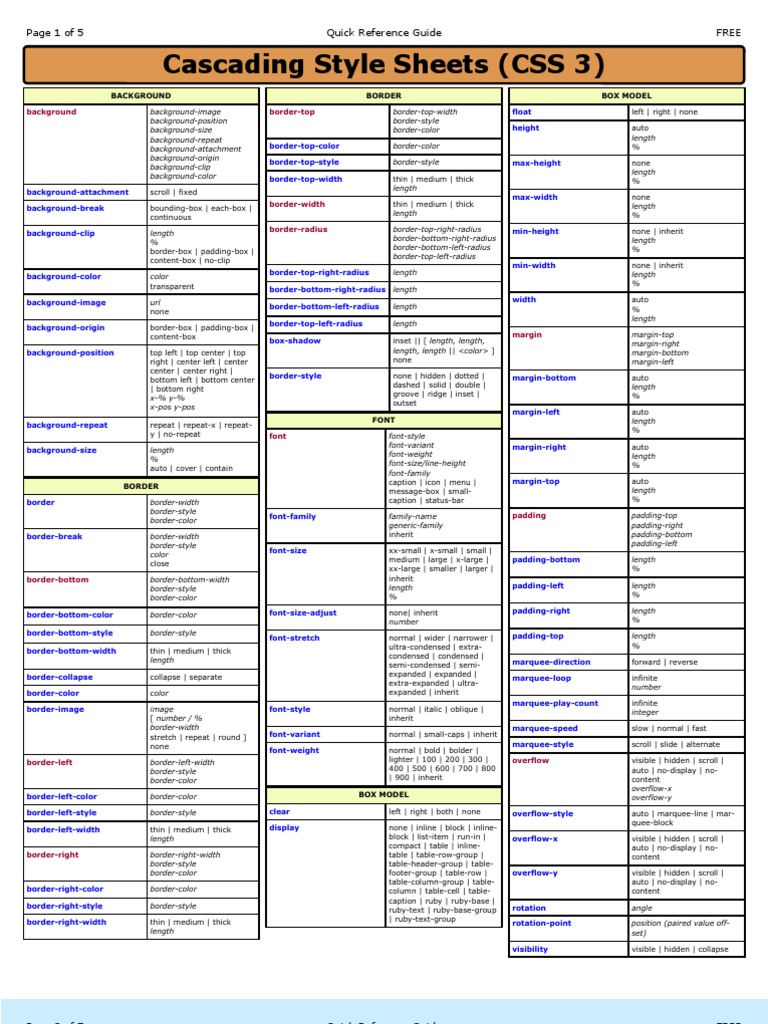 CSS3 Cheat Sheet | Download Free PDF | Cascading Style Sheets | Graphic ...