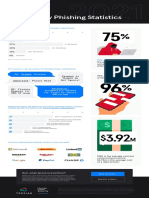 (Tessian Infographic) Must-Know Phishing Statistics 2021