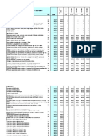 Quantitativos Resumos