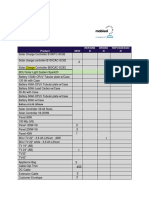 Coast  Region Stock uplift - Sign off sheet Lucky