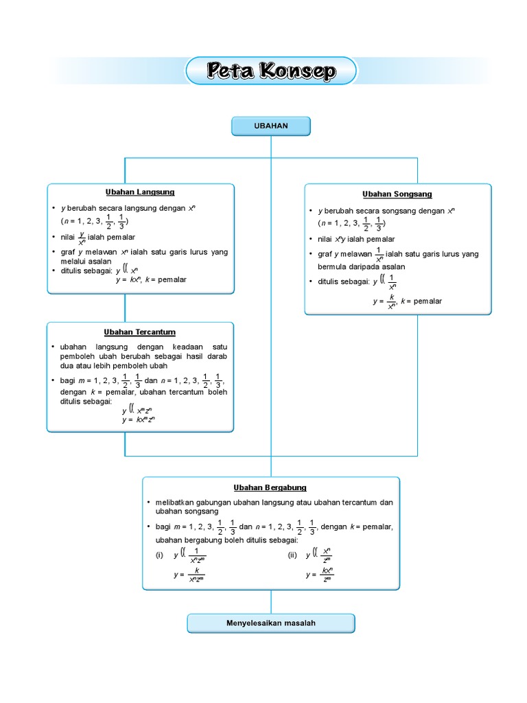 Nota Math T5 Bab 1 Peta Konsep? | PDF