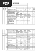 University of Mumbai MCQ Question Bank: Semester