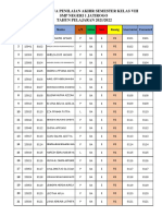 Data Siswa Pas 8