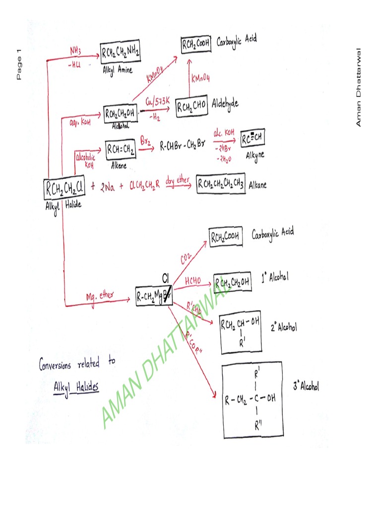 Complete Organic Reaction RoadMaps | PDF