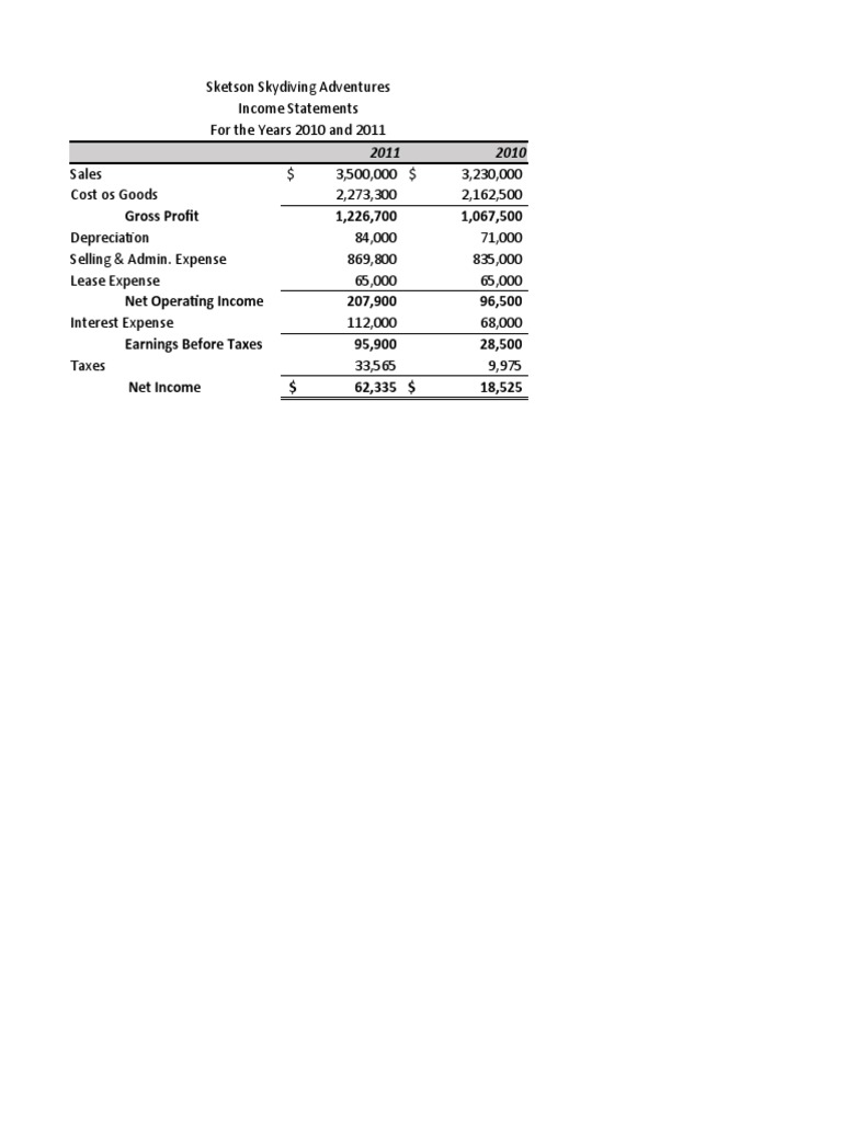 Financial Modeling PDF Equity (Finance) Balance Sheet