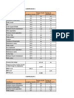 5894 Elements de Corrige U52 CCF 00 Bts Ms Option Sef Dossier Candidat