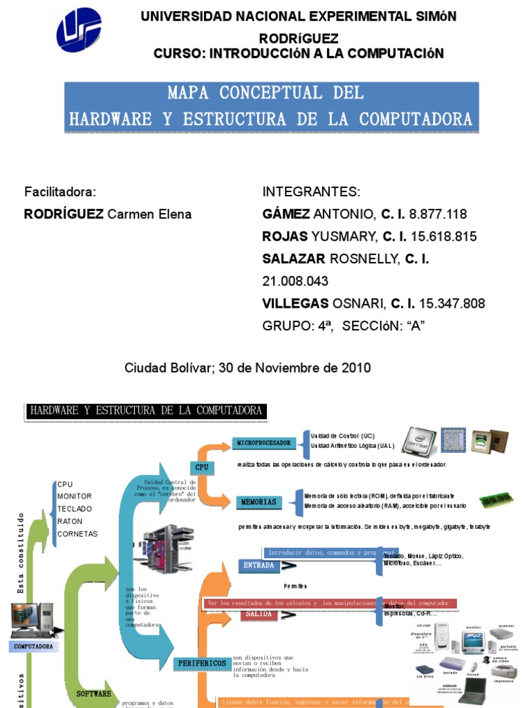 Mapa Conceptual de Hardware de Computadora | PDF | Hardware de la ...