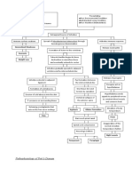 Pa Tho Physiology of Pott's Disease