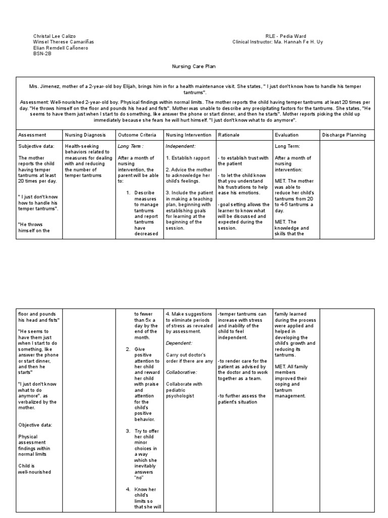 Nursing Interventions for Managing Temper Tantrums