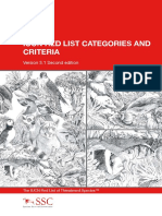 Iucn Red List Categories and Criteria: Version 3.1 Second Edition