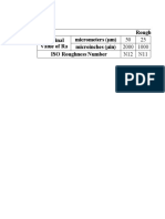 Roughness Numbers micrometers (μm) microinches (μin) ISO Roughness Number Nominal Value of Ra