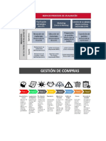 Mapa de Procesos Compra