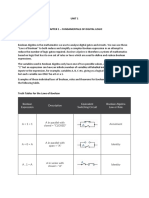 Fundamentals of Digital Logic (Pos & Sop & Boolean Laws & K Map)