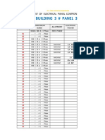 Building 3 # Panel 3.1: List of Electrical Panel Components