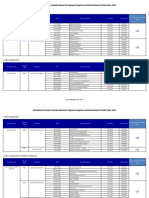 Research Degrees Program and Fees