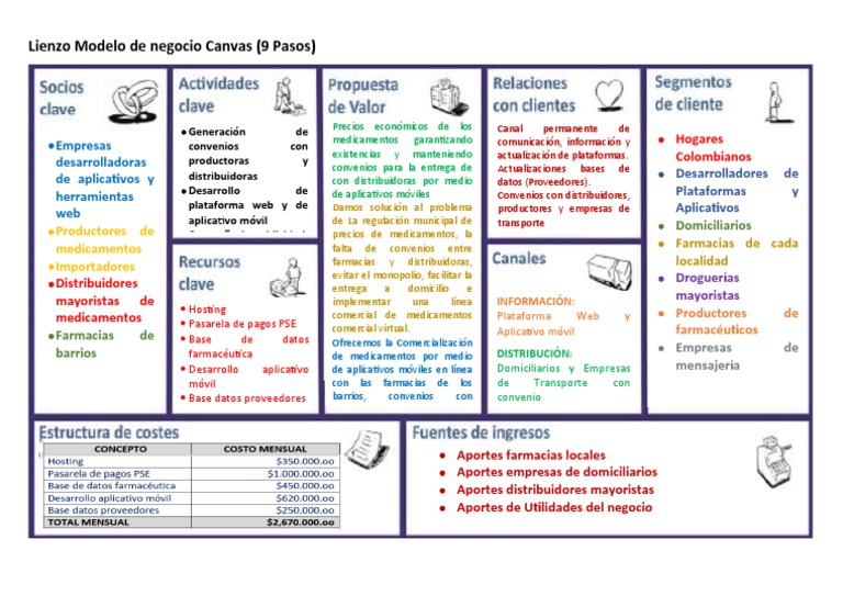 Lienzo Modelo de Negocio Canvas | PDF | Farmacia | Tecnologías de la ...
