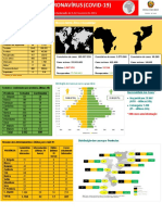 COVID-19 Moçambique: 800 novos casos e 17 óbitos