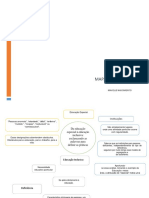 Mapa conceitual educação especial x inclusiva