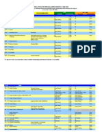 Nomenclatura de Especialidades Médicas - 2004