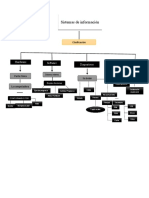 Mapa Conceptual - Sistema de Información