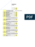 City Council Polling