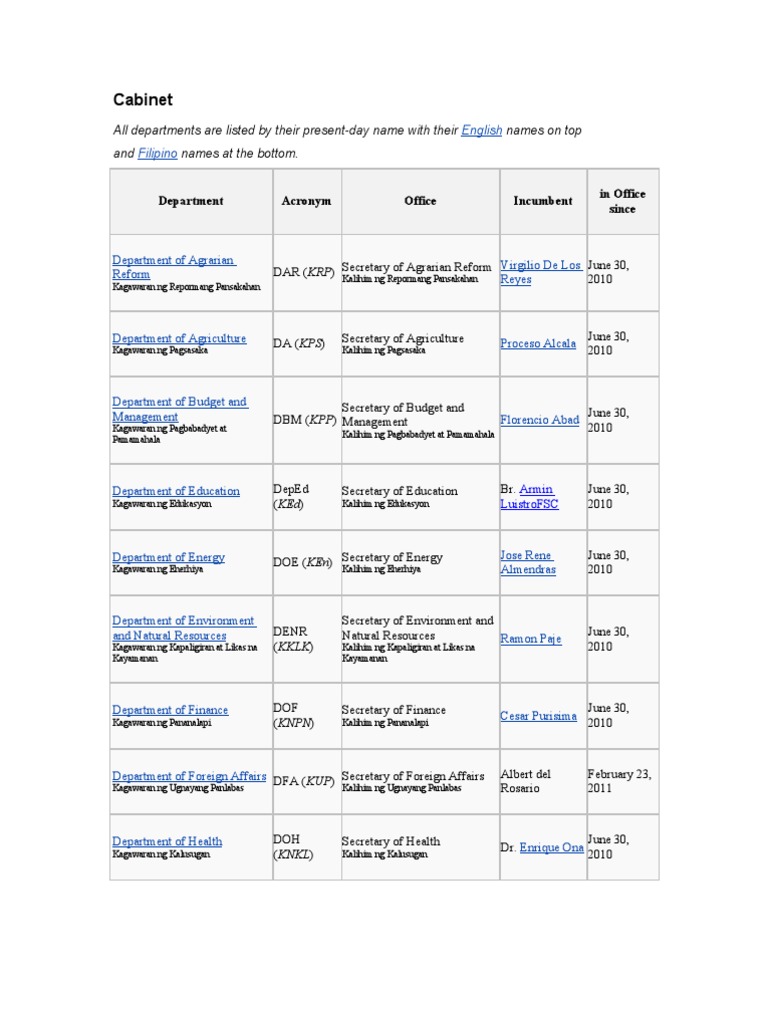 Government Institutions Government Agencies