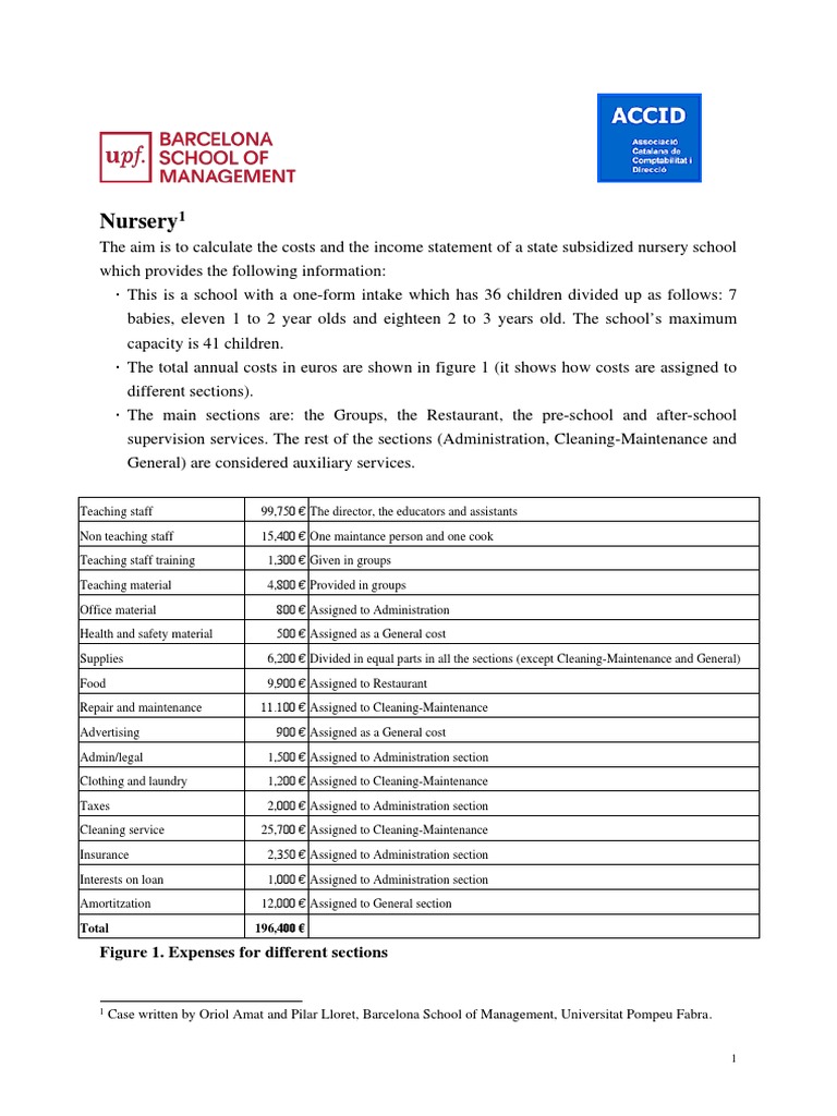 Nursery Figure 1. Expenses For Different Sections PDF Preschool