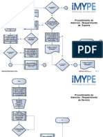Diagrama Flujo Procedimiento de Atencion Soporte IMype v1.3