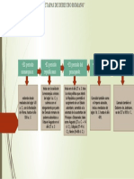 Reto 2, Mapa Conceptual