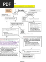 Download Remedies Flow Chart by Julie Song SN54669782 doc pdf